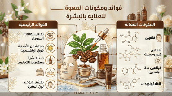 فوائد القهوة للبشرة