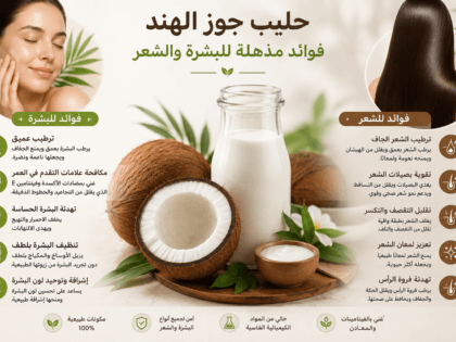 فوائد حليب جوز الهند